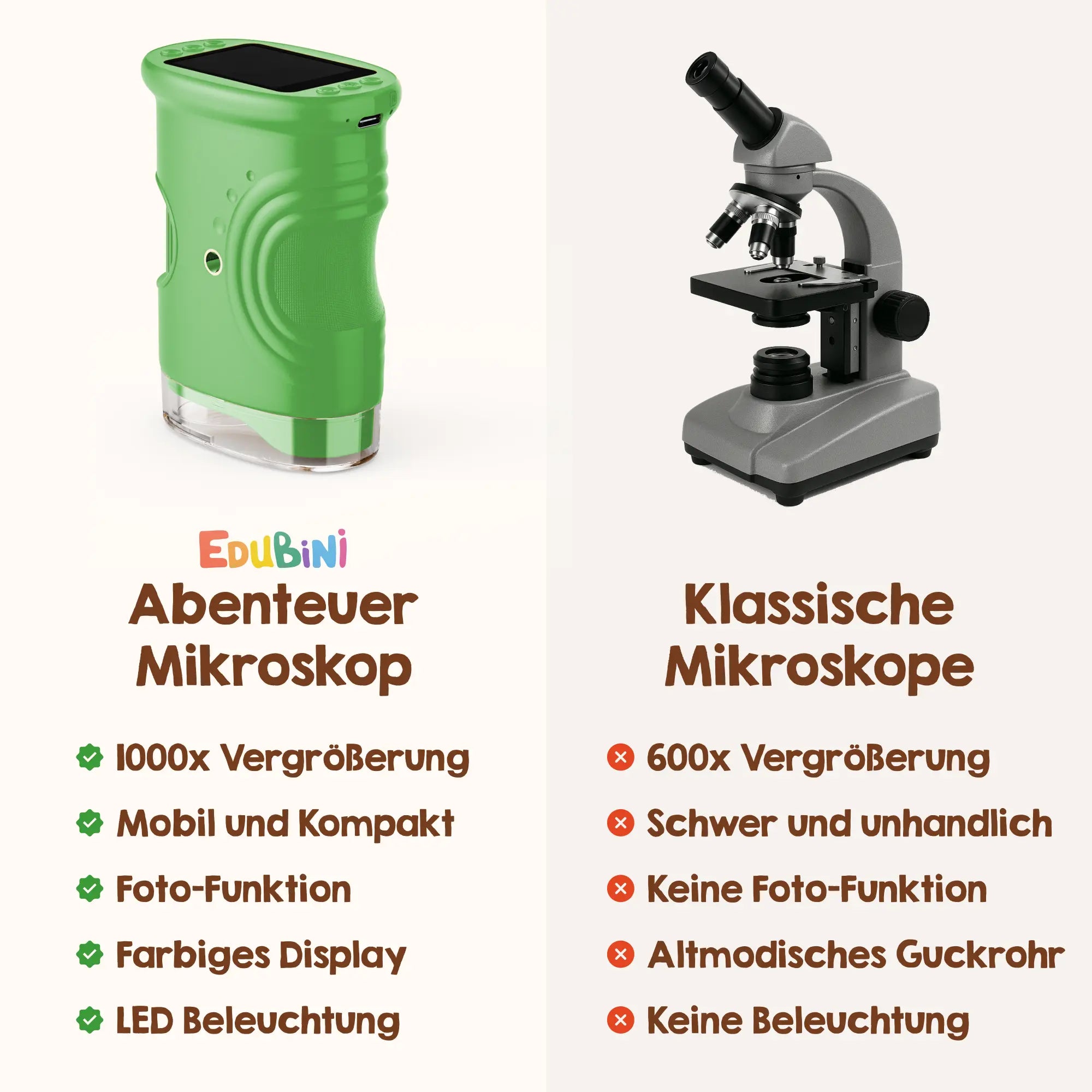 Edubini Abenteuer-Mikroskop für Kinder (+gratis Kartenset)